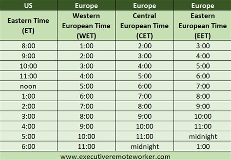 Benefits Of European Time Zones For Us Workers Executive Remote Worker
