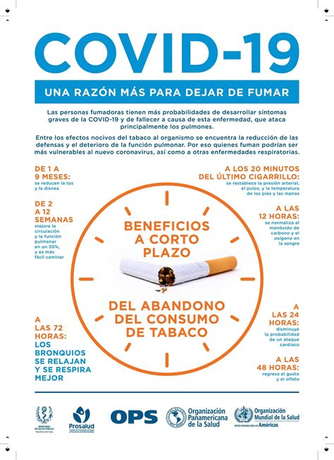 Beneficios De Dejar De Fumar Ecuador Libre De Humo De Tabaco