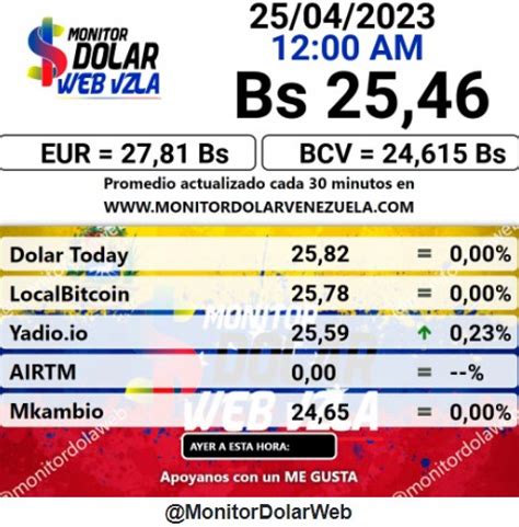 Dólar Bcv 24 De Abril 2023 Precio Del Dólar Hoy Por El Banco Central De Venezuela Mppef