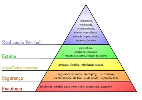 Piramide De Maslow Hierarquia De Necessidades Humanas Vrogue Co