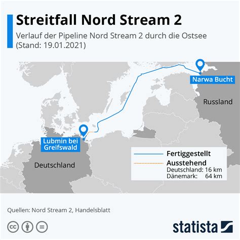 Check spelling or type a new query. Infografik: Streitfall Nord Stream 2 | Statista