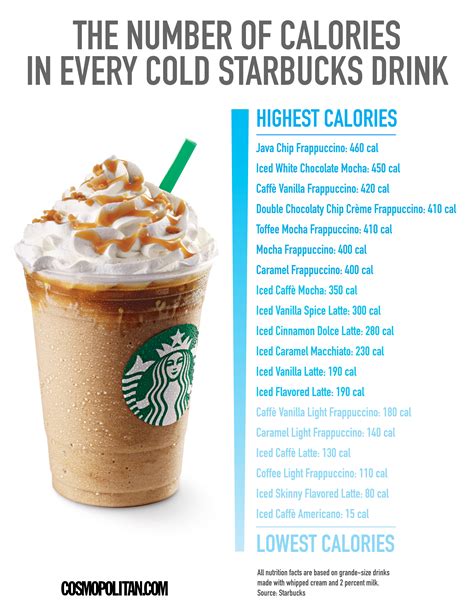How Many Calories In A Starbucks Caramel Coffee Frappuccino