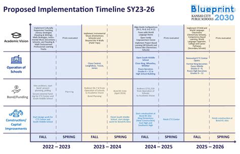 Blueprint 2030 Future Ready Recommendations Survey