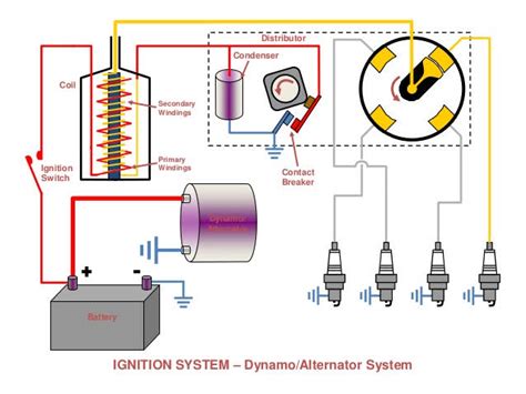 How Engine Ignition System Works Types Of Ignition Systems Study
