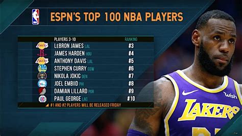 Basketball Espn 100podcast