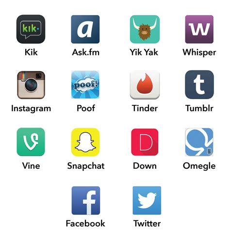 I use evernote to jot down ideas for future posts, great photo locations, screenshots of things i want to remember, inspiration, etc. This month at the Kid Clinic: Do you know what apps are on ...