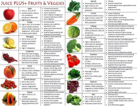 Know What Each Fruit And Vegetable Helps With In Your Digestive System