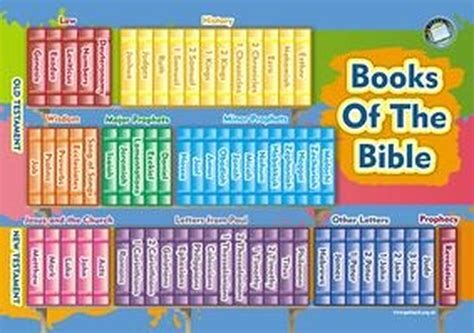 Books Of The Bible Poster Printable