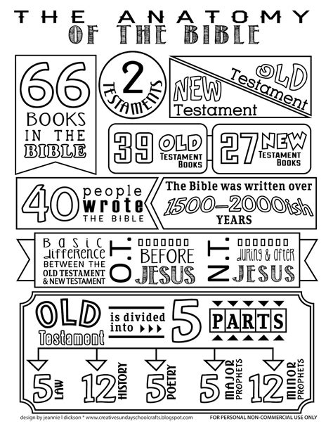 Try and tell your children these beautiful stories about these old and new testament bible characters while coloring bible drawings and playing coloring games for kids. Creative Sunday School Crafts: Anatomy of the Bible Coloring Page.