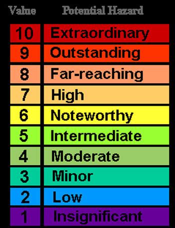 Richter scale (ml), quantitative measure of an earthquake 's magnitude (size), devised in 1935 by american seismologists charles f. Why So Many Earthquakes?