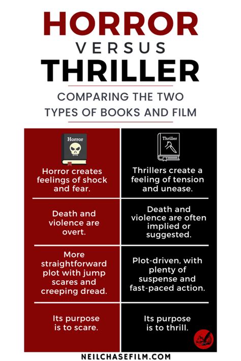 Horror Vs Thriller Whats The Difference For Movies And Books