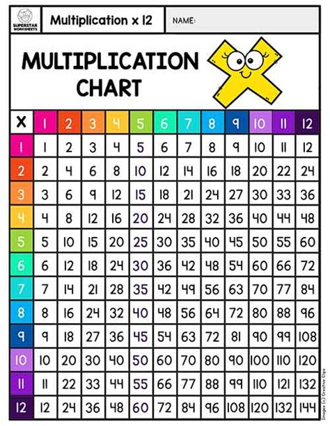 Multiplication Table Worksheet Kindergarten Worksheets