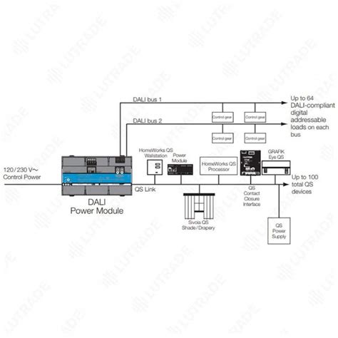 The Ultimate Guide To Understanding The Lutron Ecosystem Wiring Diagram