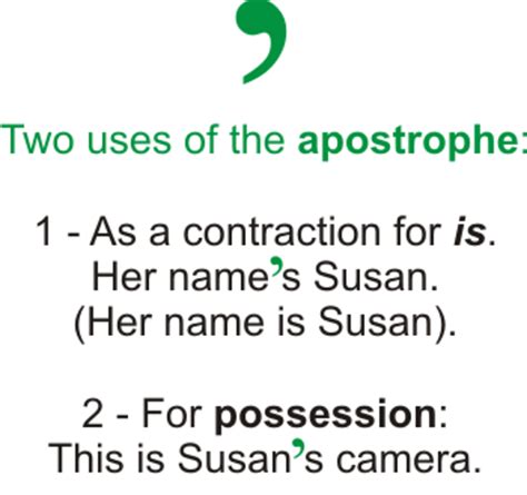 How To Use The Possessive Apostrophe Hubpages