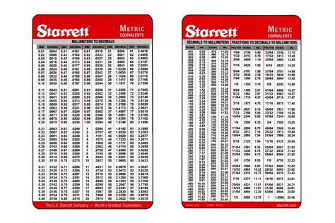Starrett Pocket Card This Set Of Two Starrett Machinist Cards With