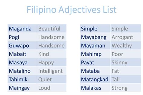 Filipino Adjectives List Learning Filipino