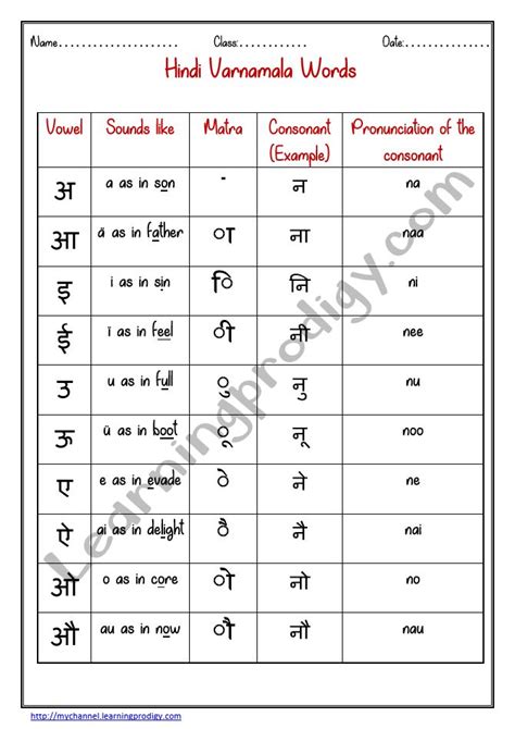 Hindi Matra Chart PDF | Hindi For Beginners | Hindi Grammar for Kids in