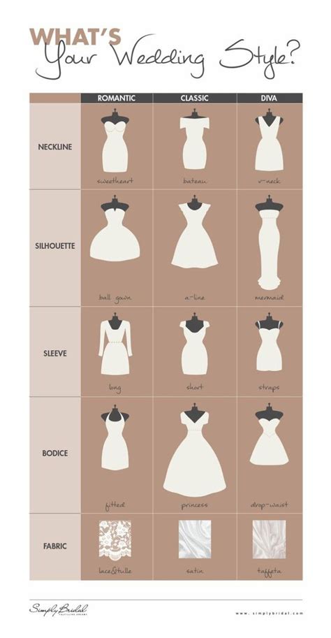 10 Cool Wedding Planning Infographics That Inspire MODwedding