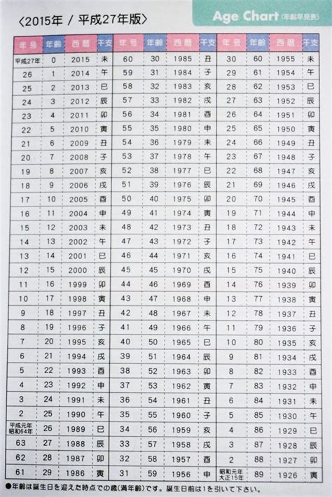 How To Read A Japanese Calendar