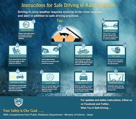 Wear gloves when using any hazardous or toxic agent. Safety Measures While Driving in Rainy Condition from MOI ...