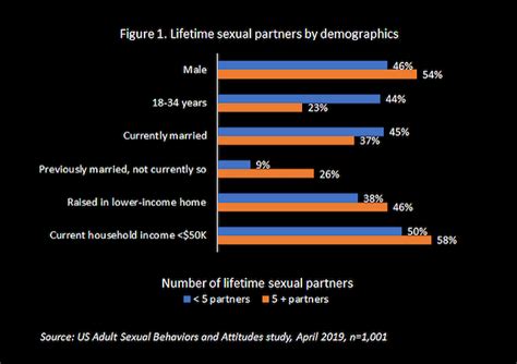 Tumblr Mature Multiple Partners Categories Of Porn Videos