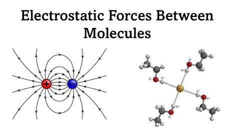 Interatomic Forces Part 13 Electrostatic Forces Between Molecules