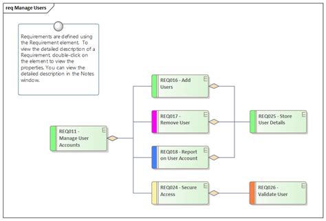 Requirements Diagram Enterprise Architect User Guide