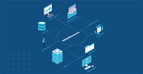 Importance Of Middleware Monitoring For An Organization