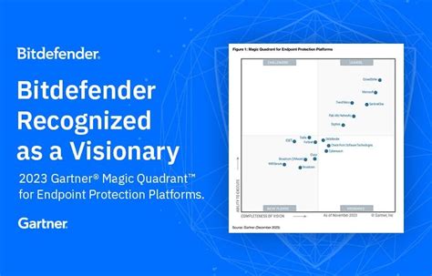 Bitdefender Ocenený Ako Vizionár V 2023 Gartner® Magic Quadrant™ Pre