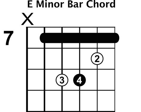 Common Chord Progressions Lektioner I Rytmisk Gitarr Li Linguas