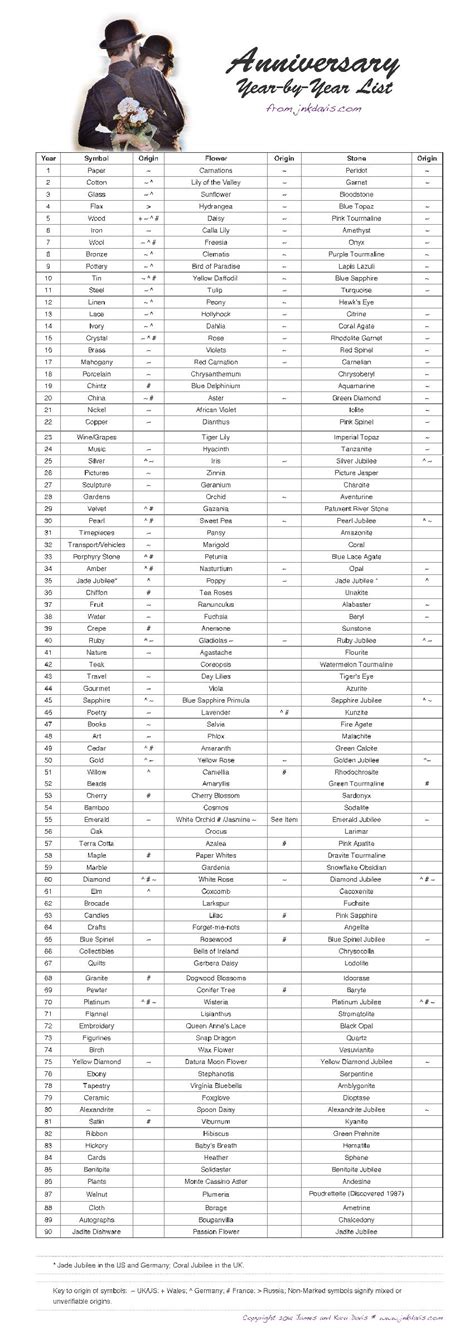 There are serious gifts and funny gifts, romantic gifts and even gifts for those that romance is just not their thing! Amazing Year by Year Anniversary Symbols (Gift) List. The ...