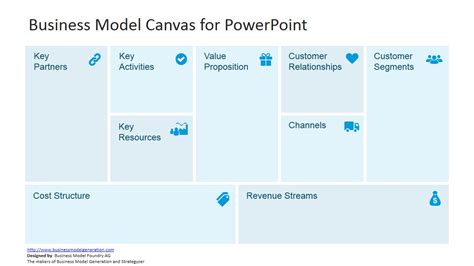 Business Model Canvas Slide Template