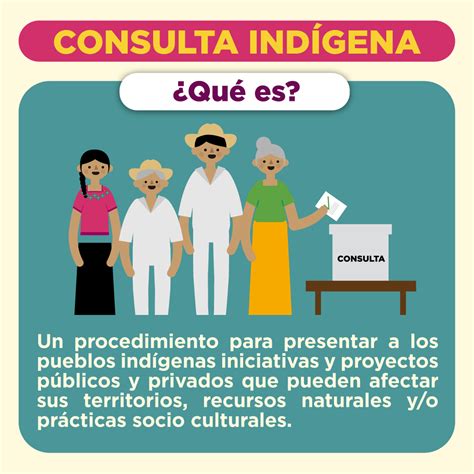 Derechos De Los Pueblos Y Comunidades Indígenas Comisión Nacional De