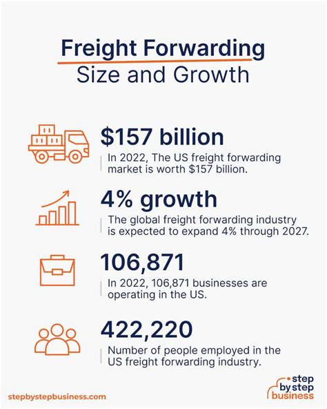 Shipping Success Starting A Freight Forwarding Business In 2023