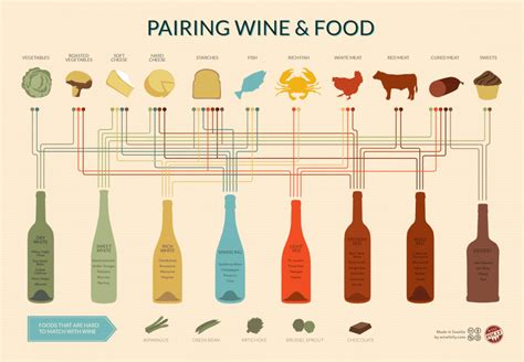 How To Pair Wine With Food