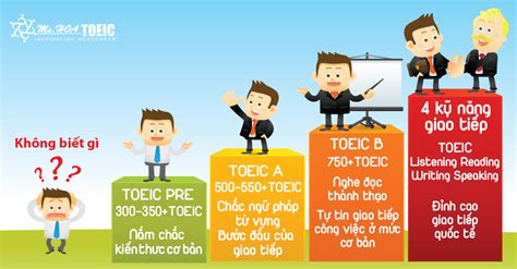 Tại Sao Phải Học Toeic Speaking And Writing Tiếng Anh Giao Tiếp