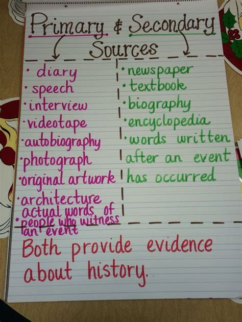 Teaching Students About Primary And Secondary Sources Is Important In The Context Of Social