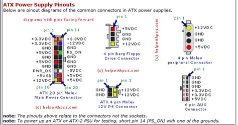 Computer Power Supply Pinout