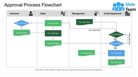 Approval Process Flowchart Ppt