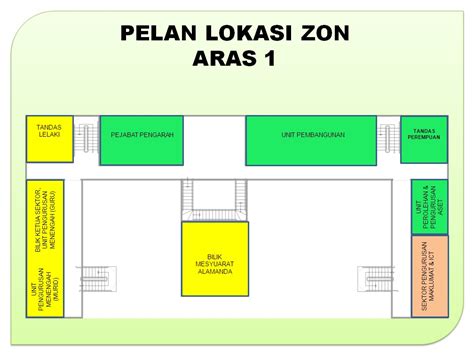 Tentukan rancangan lantai anda semasa berbelanja untuk memeriksa sama ada terdapat cukup ruang untuk perabot baru. EKSA JPN Terengganu: Pelan Lantai
