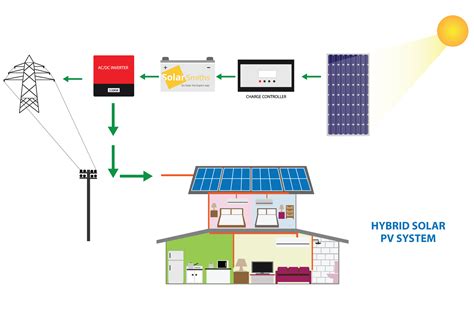 Introduction to Solar Power System | SolarSmith Energy