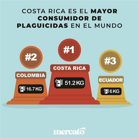 Los plaguicidas en Costa Rica 7 realidades que no podemos esquivar más