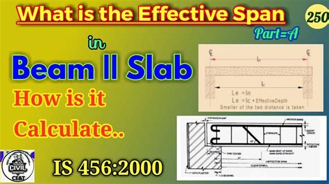 What Is Effective Span Of Simply Supported Beam How To Calculate