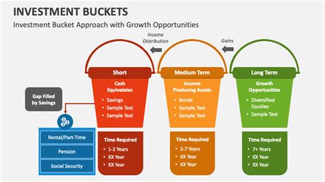 Investment Buckets PowerPoint Presentation Slides PPT Template