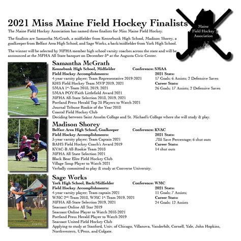 2021 High School State And Local Awards Max Field Hockey