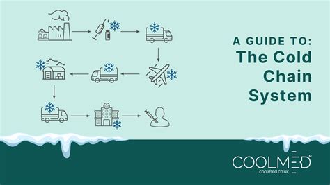 The Cold Chain A Guide To The Cold Chain System Coolmed