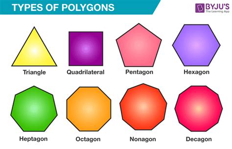 What Is A Regular Polygon Regular Polygons Examples