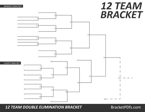 12 Team Bracket Double Elimination Printable Bracket In