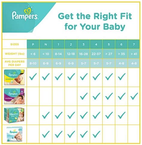 Diaper Size And Weight Chart Guide Pampers