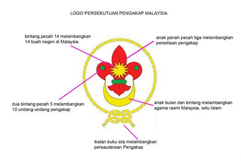 Kami pengakap malaysia harapan nusa dan bangsa berikrar setia pada pertiwi tercinta. Lambang Pengakap Dunia dan Malaysia | Blog Rasmi Kelana ...